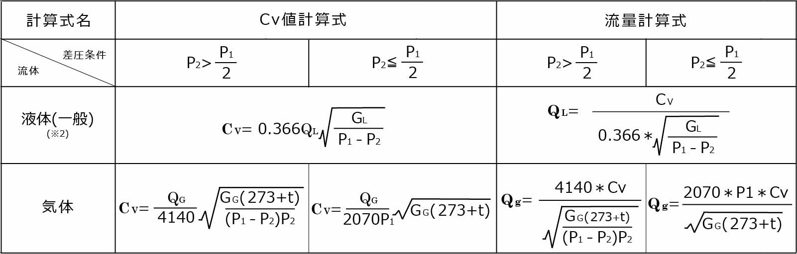 Cv值計算公式和流量計算（來自Cv值）公式